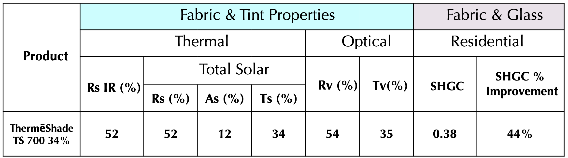 ThermeShade solar / thermal /optical properties data table